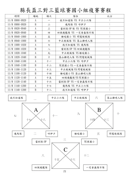 縣長盃三對三籃球賽國小組複賽賽程