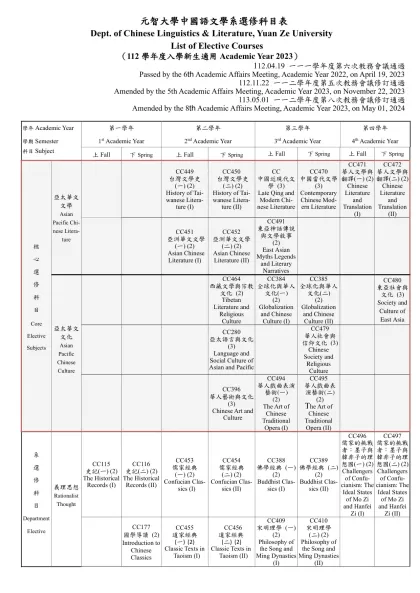元智大學中國語文學系 選修科目表