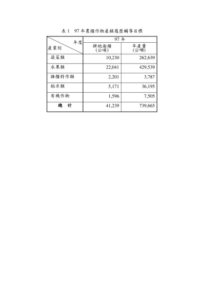 表1 97年農糧作物產銷履歷輔導目標