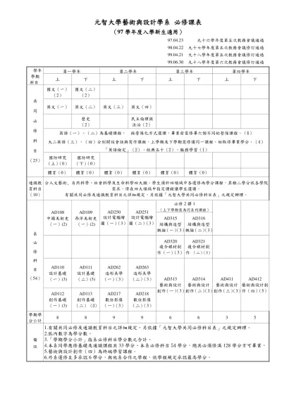 元智大學藝術創意與發展學系 必修科目表-元智大學藝術與設計學系 必修課表