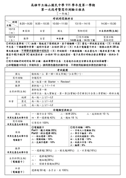 高雄市立福山國民中學九十二學年度第一學期第一次段考考試日程表