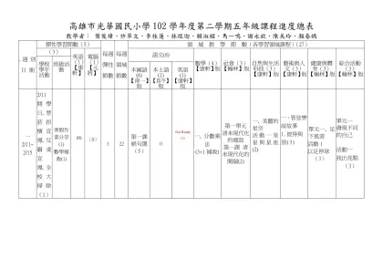 高雄市光華國民小學九十三學年度第一學期（ ）年級課程進度總表-〉