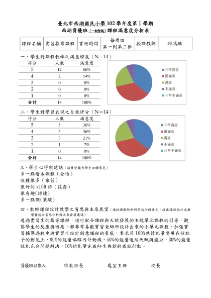 【範例】○○國(中／小)98學年度○學期○年級資優班-臺北市西湖國民小學102學年度第1學期