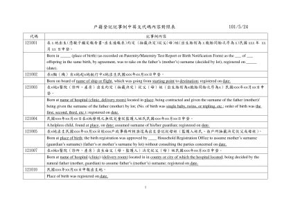 戶籍登記記事例-戶籍登記記事例中英文代碼內容對照表 101/5/24