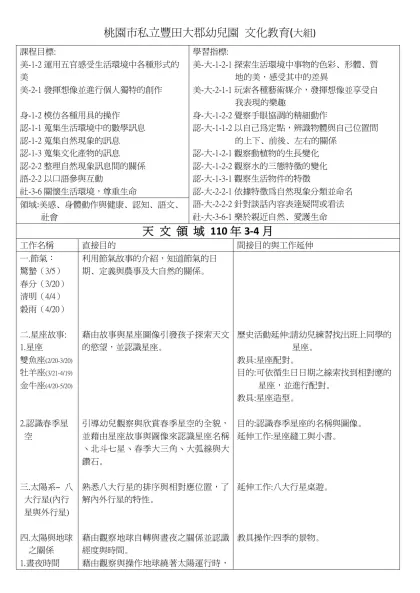 桃園市私立豐田大郡幼兒園 文化教育(大組)