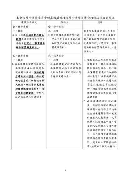 本會信用卡業務委員會所屬機構辦理信用卡業務自律公約修正條文對照表