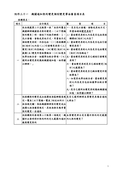 附件一 經費概算表範例-附件三十一 機關通知契約變更個別變更事由審查項目表
