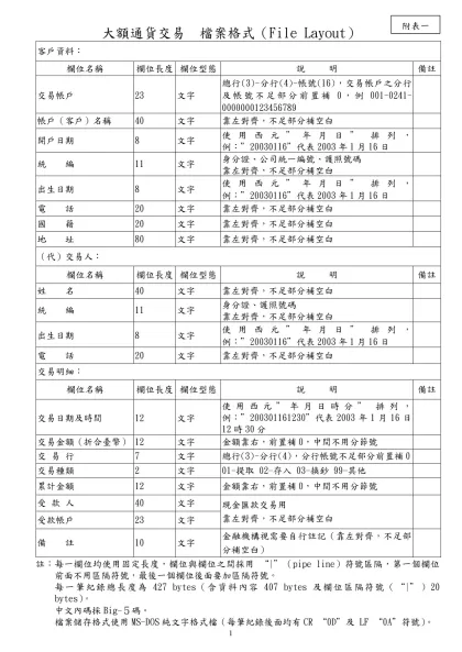 「銀行防制洗錢注意事項」範本-大額通貨交易 檔案格式（File Layout）