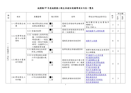 三、體育保健業務-類別-項目具體範疇執行情形