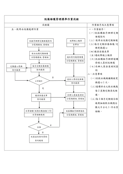 臺北市立大學標準作業流程格式參考：-設備維護管理標準作業流程