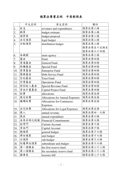 預算法專業名詞 中英對照表-中文名詞英文名詞備註