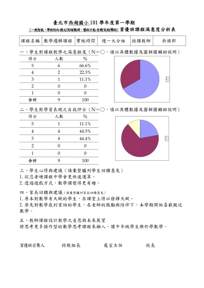 【範例】○○國(中／小)98學年度○學期○年級資優班-臺北市西湖國小101學年度第一學期