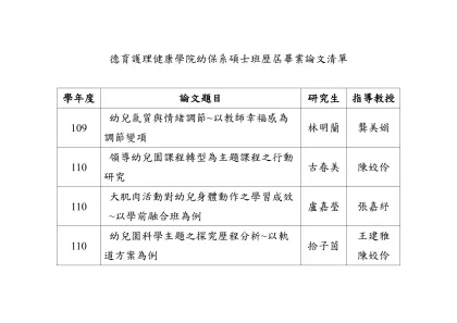 德育護理健康學院幼保系碩士班歷屆畢業論文清單