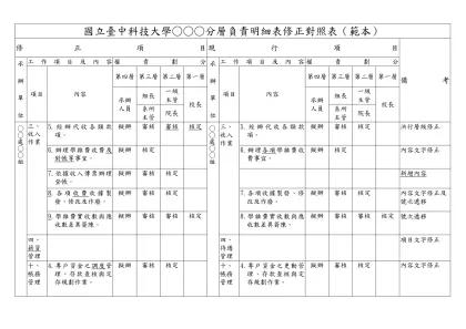 臺中科技大學分層負責明細表（填寫範例）-國立臺中科技大學○○○分層負責明細表修正對照表（範本）