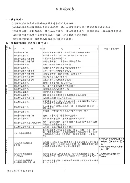 行政院勞工委員會推展勞工退休金新制單一窗口服務櫃檯實施計畫-自主檢核表