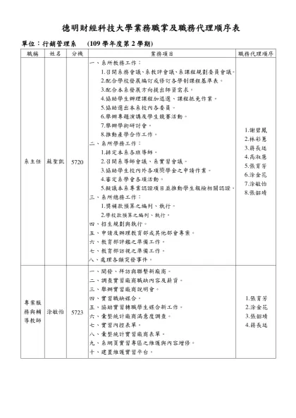 職稱-德明財經科技大學業務職掌及職務代理順序表