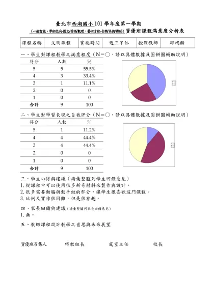 【範例】○○國(中／小)98學年度○學期○年級資優班-臺北市西湖國小101學年度第一學期