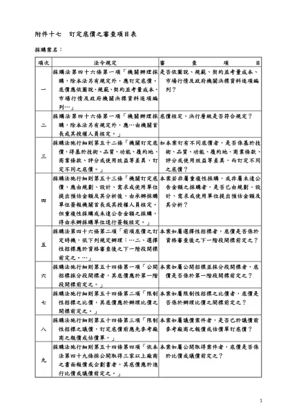 附件一 經費概算表範例-附件十七 訂定底價之審查項目表
