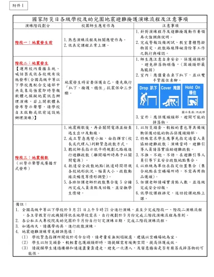 101年度國家防災日各級學校（含幼兒（稚）園）地震避難掩護演練時間流程及應作為事項（9月21日）