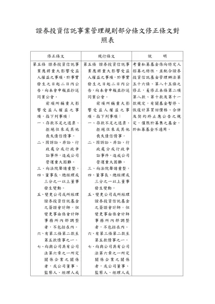 證券投資信託事業管理規則部分條文修正條文對照表