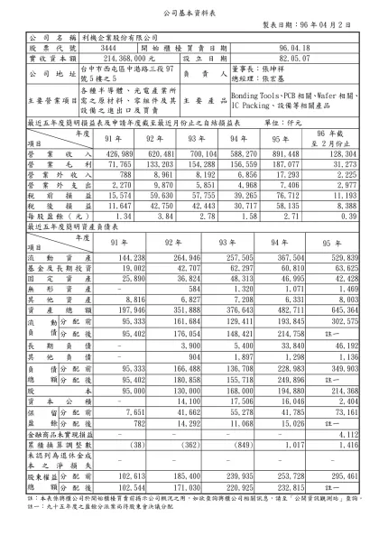 R○○○ ○○○○股份有限公司概況資料表（範例）-公司基本資料表