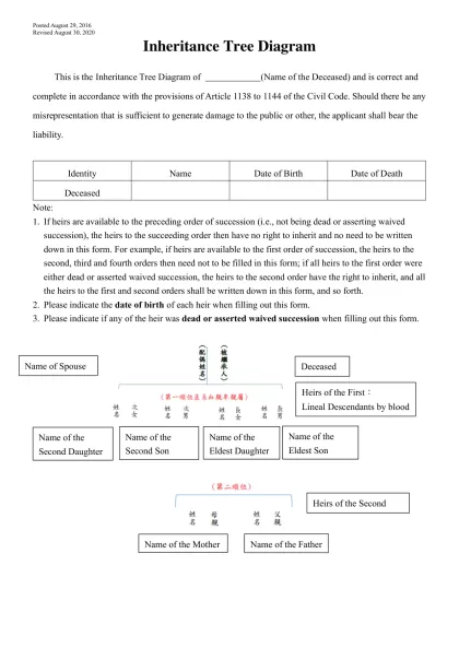 繼承系統表填寫說明範例-Inheritance Tree Diagram
