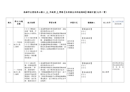 高雄市左營區屏山國小 六 年級第 2 學期【自然與生活科技領域】課程計畫(九年一貫)