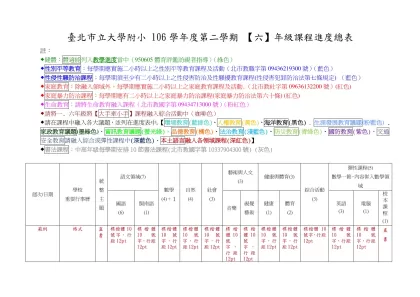 台北市立教大附小九十四學年度第二學期【一】年級課程進度總表