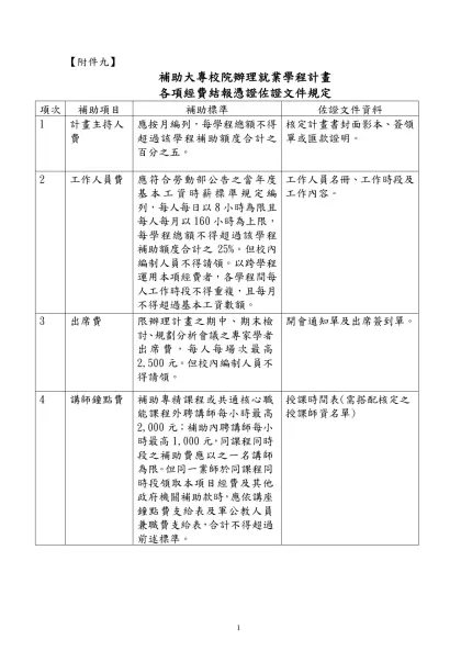 青年就業旗艦計畫部分規定修正草案對照表-【附件九】
