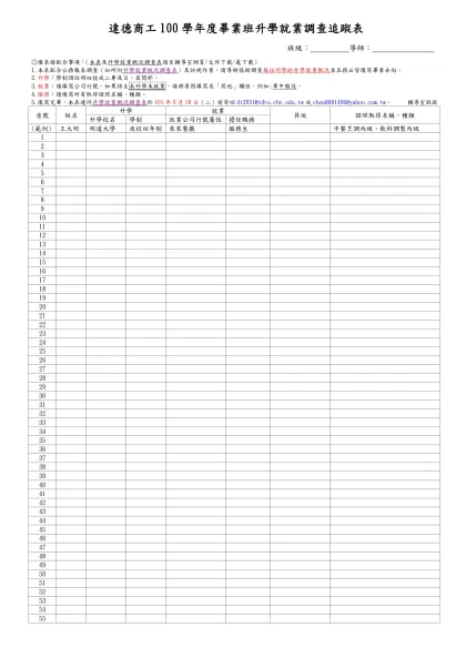 達德商工100學年度畢業班升學就業調查追蹤表