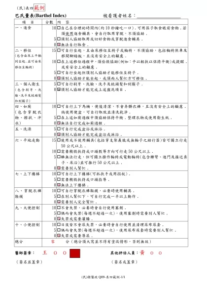巴氏量表(Barthel Index)範例-巴氏量表(Barthel Index) 被看護者姓名：