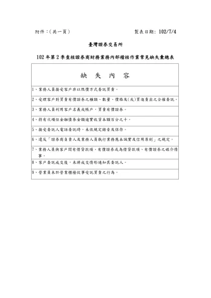 附件： （共一頁）附件： 製表日期:94/01/13