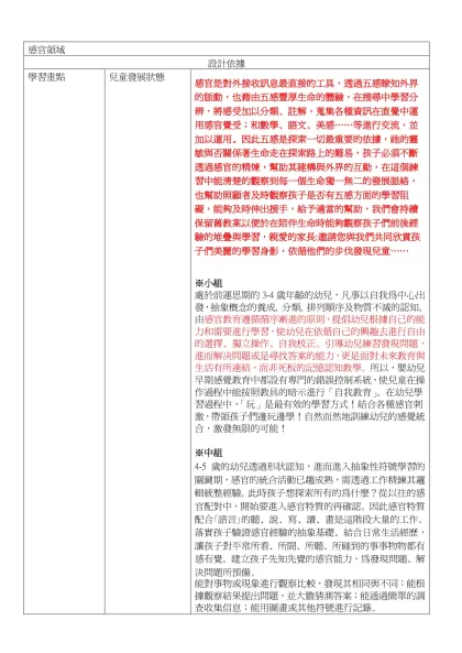 感官領域-感官領域設計依據學習重點