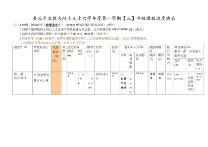 台北市立教大附小九十四學年度第二學期【一】年級課程進度總表-臺北市立教大附小九十六學年度第一學期【三】年級課程進度總表