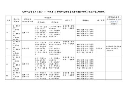 高雄市左營區屏山國小 二 年級第 2 學期部定課程【健康與體育領域】課程計畫(新課綱)