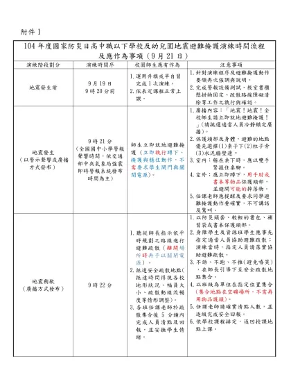 101年度國家防災日各級學校（含幼兒（稚）園）地震避難掩護演練時間流程及應作為事項（9月21日）