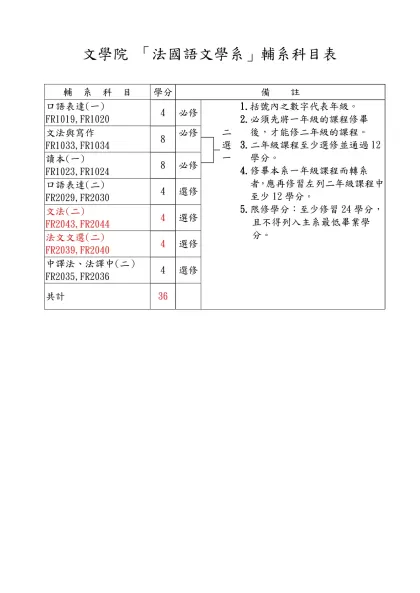 文學院 「法國語文學系」輔系科目表