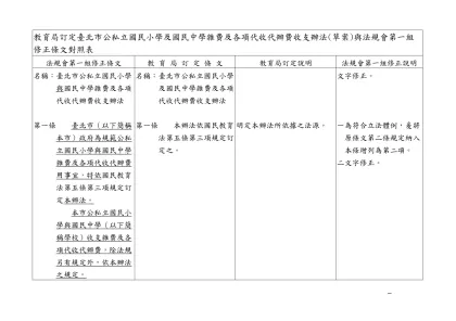 教育局訂定臺北市公私立國民小學及國民中學雜費及各項代收代辦費收支辦法(草案)與法規會第一組修正條文對照表