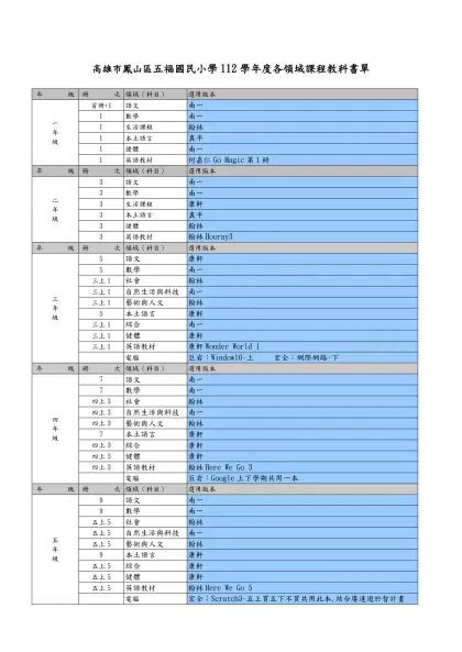 五福國民小學98年度評審選購（99學年度）教科書課程發展委員會審查會議紀錄-高雄市鳳山區五福國民小學112學年度各領域課程教科書單