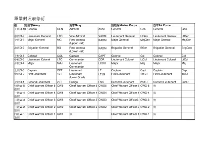 附錄三：美國軍階對照表修訂-軍階對照表修訂
