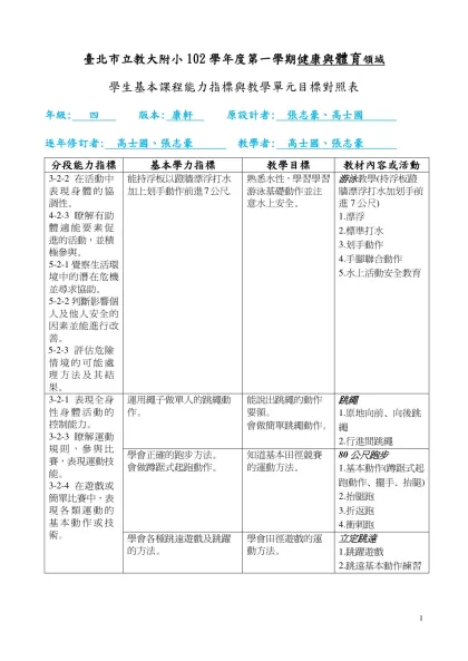 [編號說明]在下列「a-b-c-d」的編號中，「a」代表能力指標，「b」代表學習階段序號：1為第1階段一二年級、2為第2階段三四年級、3為第3階段五六年級、4為第4階段國中一二三年級，「c」代表能力指