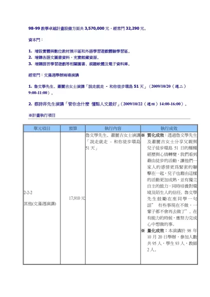 計畫提撥300萬元增購圖書資料，充實館藏資源-98-99教學卓越計畫設備方面共3,570,000元，經常門32,290元。