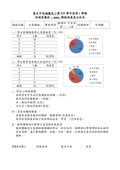 【範例】○○國(中／小)98學年度○學期○年級資優班-臺北市西湖國民小學101學年度第1學期