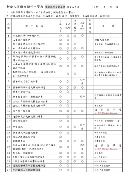 新進教職員工應繳證件一覽表-新進人員繳交證件一覽表 確認繳交資料屬實，繳交人簽名 ，日期: 年 月 日