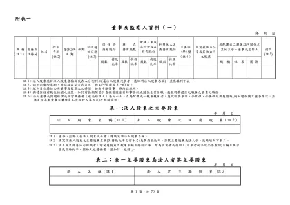 公開發行公司年報應行記載事項準則相關附表（98.12.22）-附表一