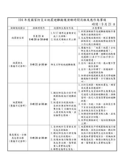 101年度國家防災日各級學校（含幼兒（稚）園）地震避難掩護演練時間流程及應作為事項（9月21日）