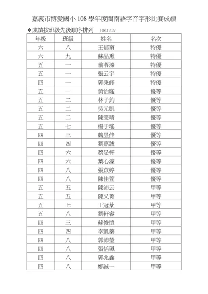 嘉義市博愛國小100學年度四、五年級國語演說比賽成績100-嘉義市博愛國小108學年度閩南語字音字形比賽成績