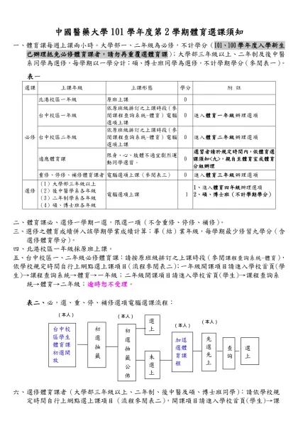 中國醫藥大學100學年度第1學期體育選課須知