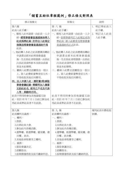 「儲蓄互助社章程範例」修正條文對照表