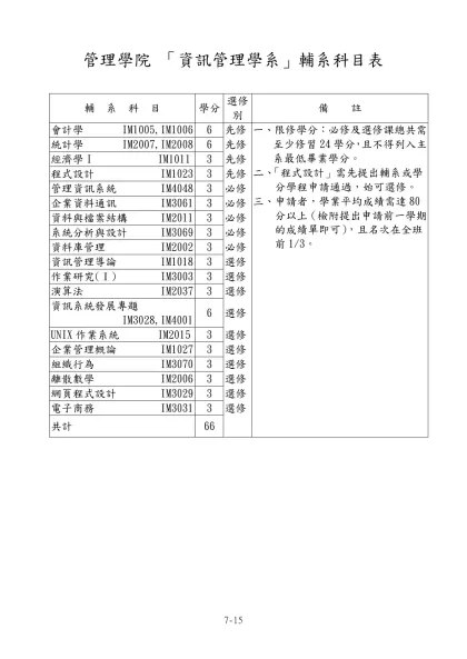 「中國文學系」輔系科目表-管理學院 「資訊管理學系」輔系科目表